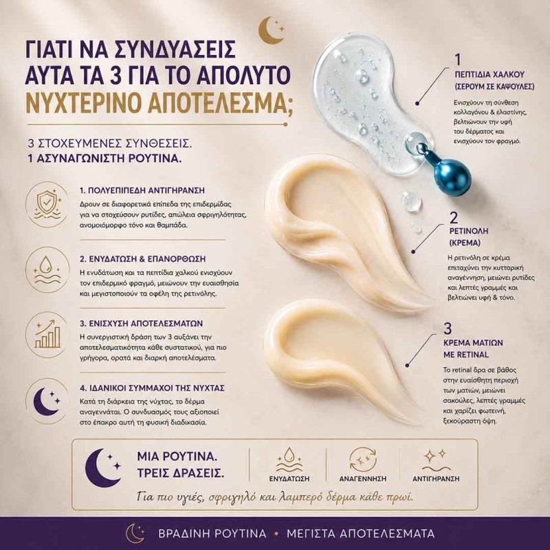 30+ πλήρης βραδινή ρουτίνα αντιγήρανσης με ρετινόλη retinal και πεπτίδια χαλκού