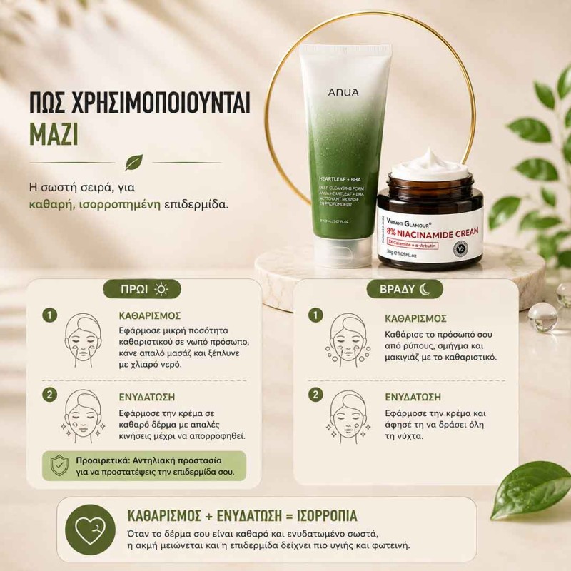 Combo κατά της ακμής με καθαριστικό Anua Heartleaf BHA και κρέμα νιασιναμίδης